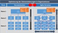 Ziellvereinbarung in Organisationen