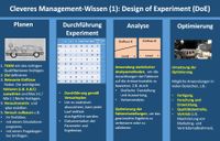 Design of Experiment Enxperiments Wissen Management