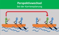 Perspektivwechsel bei der Karriereplanung