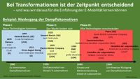 Zeitpunkt der Transformation bei Dampflokomotiven